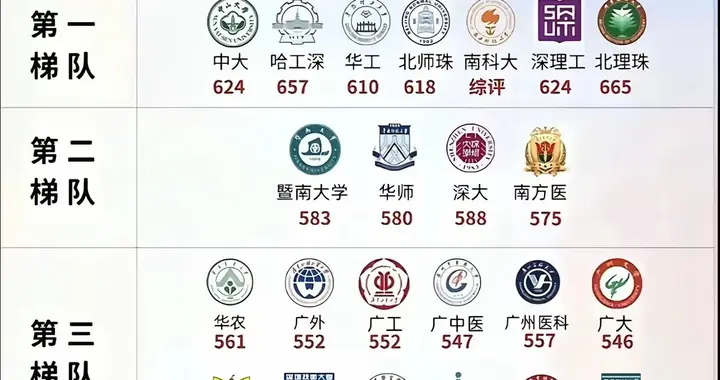 广东家长都有共鸣！直到把孩子送到大学，才发现预算可能有点低了