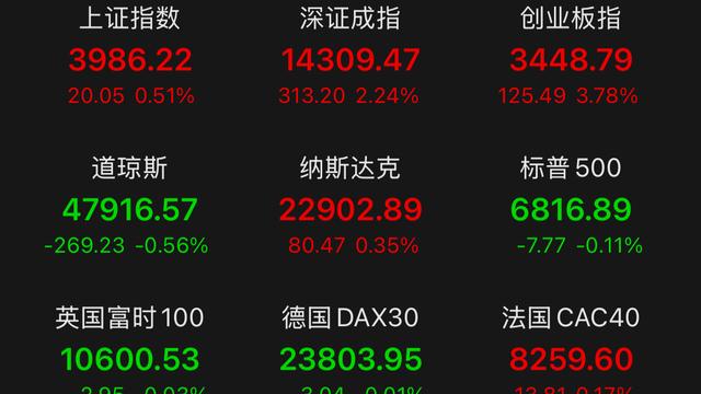 牛哥超爱分享：周末重磅消息落地，备受市场