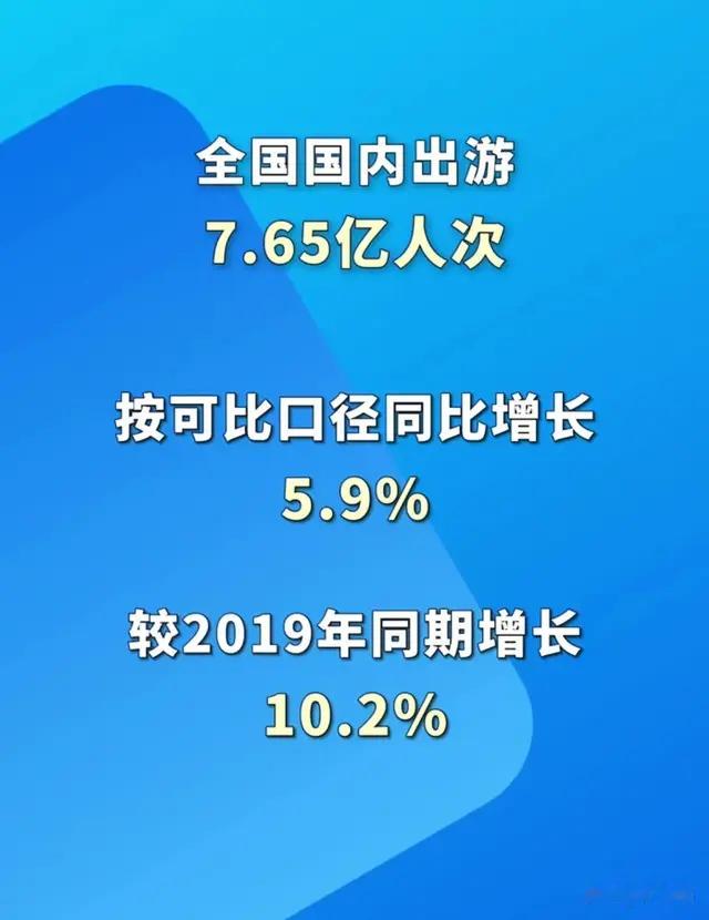 《国庆旅游热潮：数据背后的精彩与成长》