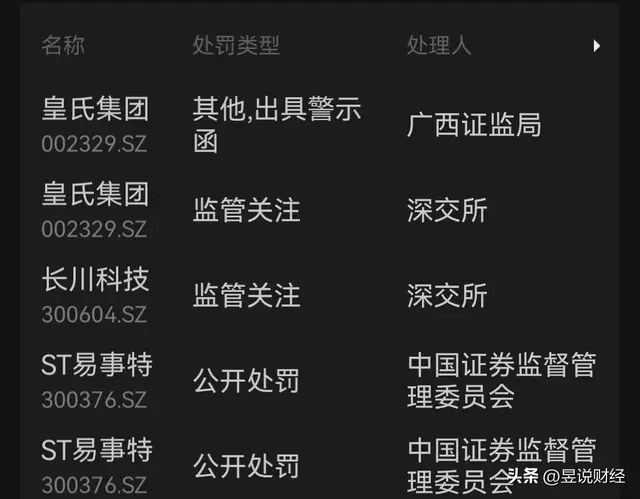51只股票暴雷！含信披违规、超比例减持、操纵市场、财务造假