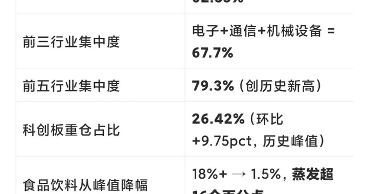二季度末机构持仓揭示方向