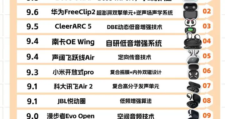 开放式蓝牙耳机哪个品牌好用？盘点2026年靠谱的开放式耳机品牌
