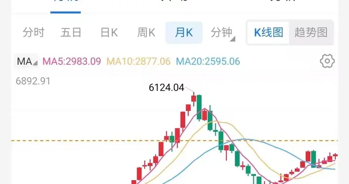 行情远未结束，全面牛市还没开启！