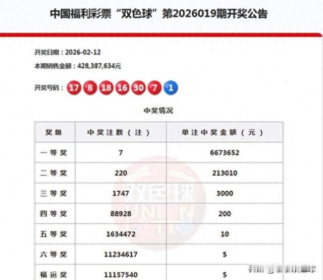 双色球26020期分析