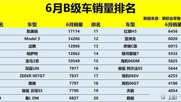 丁翔小哥：得B级车者得天下，但凡B级车卖