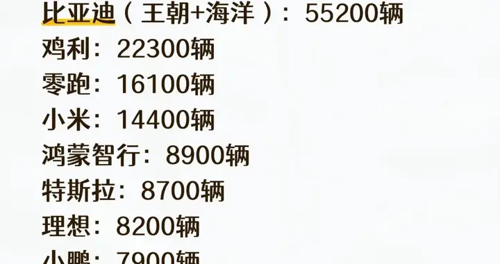 高盛2026年第40周新能源汽车周订单