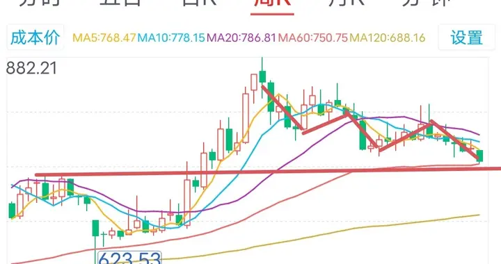 再创新低，3月4日周三券商板块走势如何？