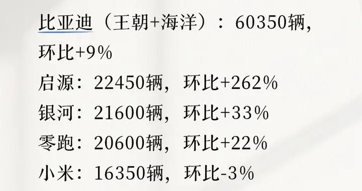 2026年第39周新能源车企周订单数据！