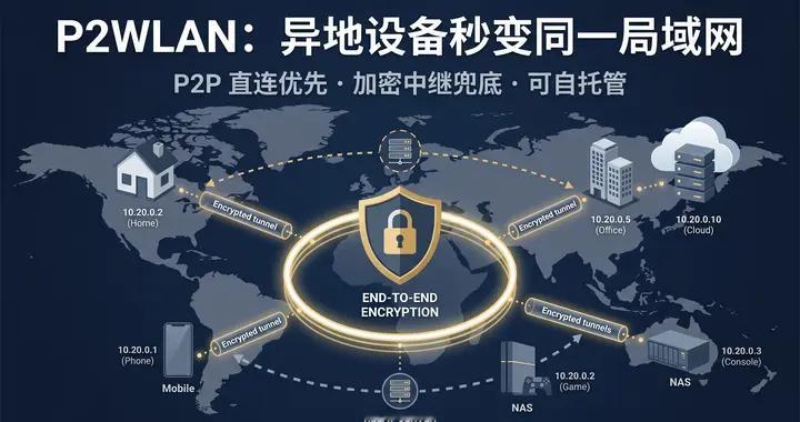 告别端口映射和动态域名：用开源 P2WLAN 把异地设备拉进同一个虚拟