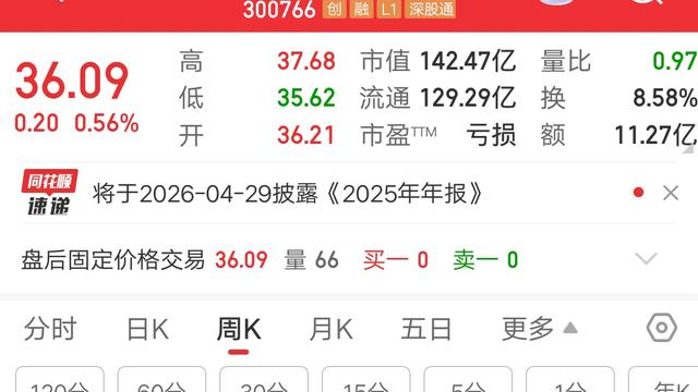 何时能上岸：一位江苏的股民，在每日互动上