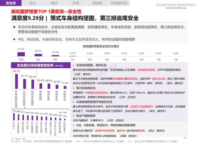 安全舒适操控佳，老车主盘点新岚图梦想家优异表现