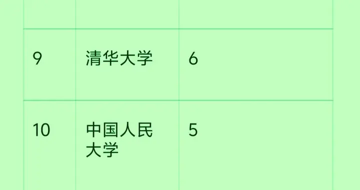 深圳供电局招人，哈工大排第一，清华北大也来了