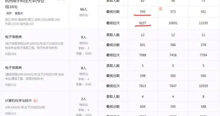 案例四十八|助考生避开调剂陷阱，稳录名校王牌专业