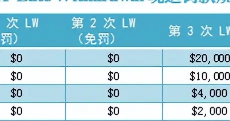 张帅放弃中网打亚运被罚2000美元 为啥？网球高排位强制参赛了解下