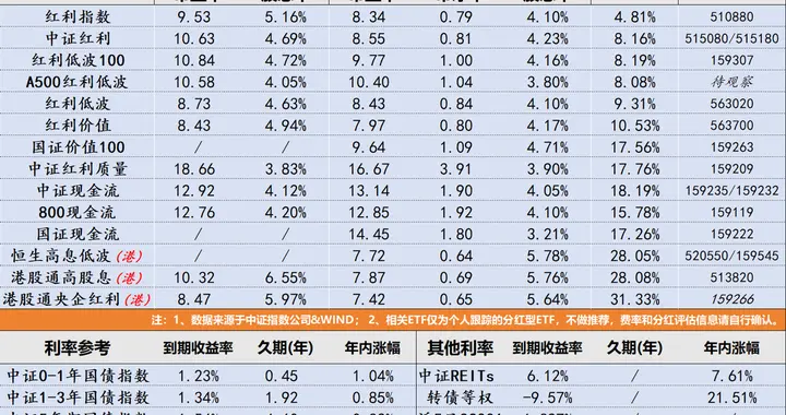 周记：交易性金融资产与长期股权投资（2025.11.09）