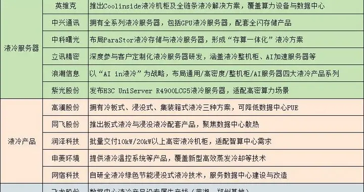 刚刚，下周有大消息，1000亿！液冷，或进入超级大周期（附名单）