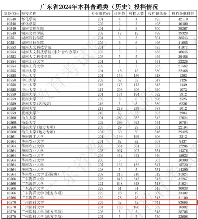 广东考生441分捡漏考上“双一流”高校，运气之好令人羡慕