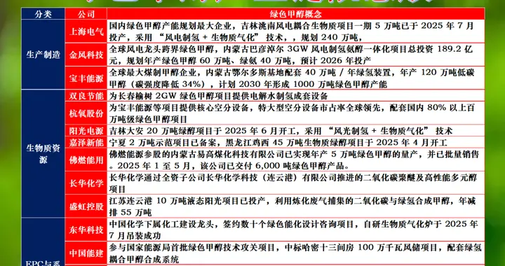 甲醇产业链交流核心观点