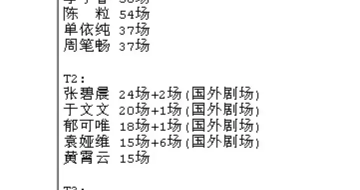 内地女歌手巡演号召力排行，单依纯追平周笔畅，希林成绩确实糟糕