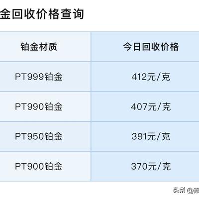 霞光焕彩：铂金、钯金实时报价！以及铂金