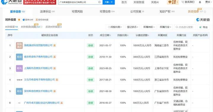 SHEIN 8年参保人数暴涨92倍