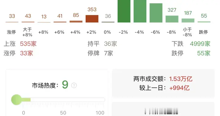 创业板一个月暴跌23%！现在抄底，是黄金坑还是无底洞？