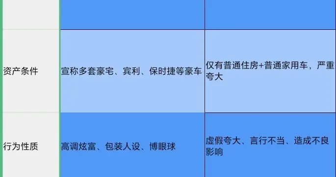 公务员参加王婆说媒炫富，回应来了：身份不实、夸大炫富
