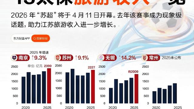 静水流深：一个省办足球赛办出了万亿旅游收