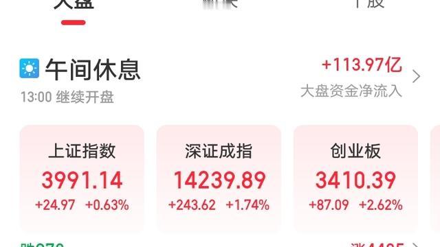 慧眼识珠：今天恐怕又要傻眼了吧！  今天