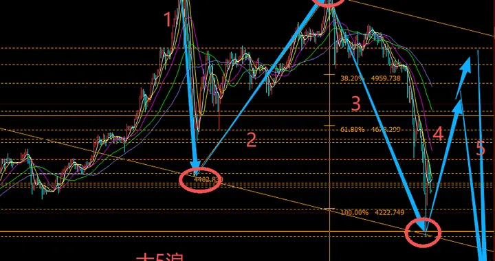 黄金，追涨杀跌必定受伤！