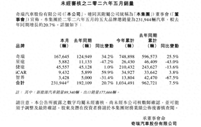 智界销量六连跌有点惨，但危中有机
