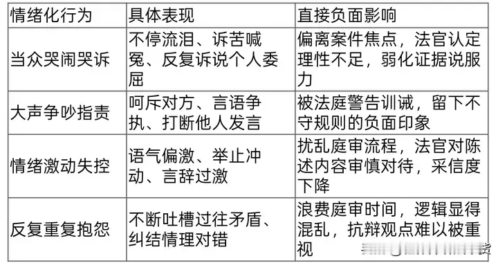 庭审千万不要情绪化哭闹！不仅不加分，反而扣分败诉 | 杜律师