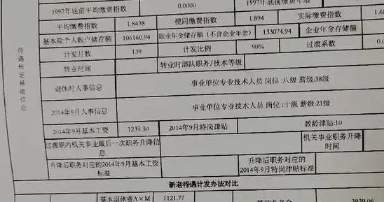 机关事业单位37年工龄退休工资高达11214元是否生活无忧？