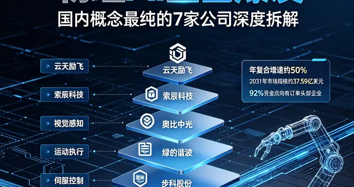 物理AI全面爆发！国内概念最纯的7家公司深度拆解
