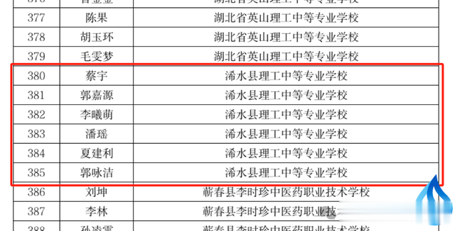 国家奖学金！浠水有6位学生