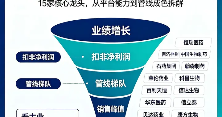 创新药迎来业绩爆发！15家核心龙头梳理 ，谁有望成为新“药神”？