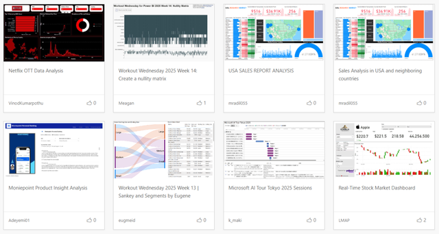这3个BI可视化工具作图真的好看，强烈推荐～