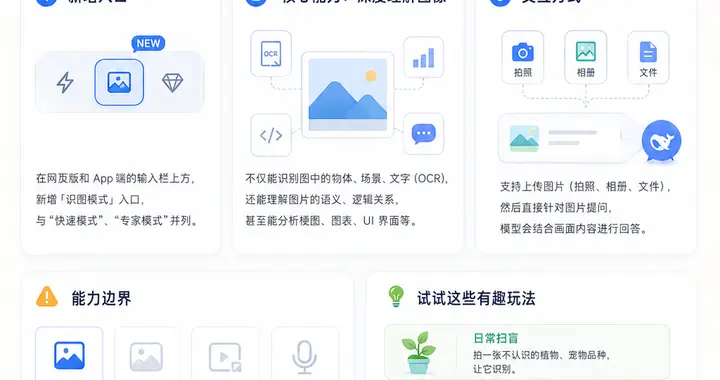 DeepSeek 识图模式体验