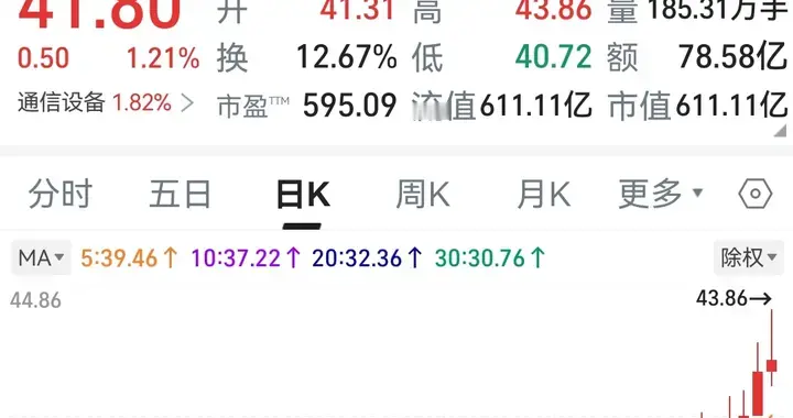 永鼎股份“业绩暴雷”？别急喊跌停，先搞清楚这1.59亿是怎么没的