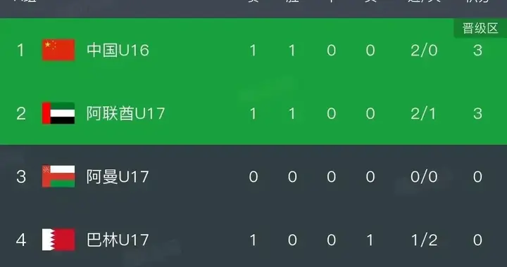 中超疯狂夜！积分榜乱了：河南爆冷，津门虎提前上岸，3队仅差1分