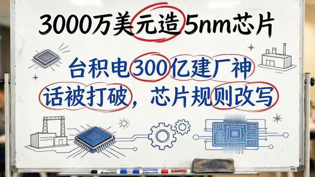 AI创业探索者：💰 疯了！3000万美