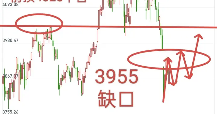 A股，历史总是惊人的相似！