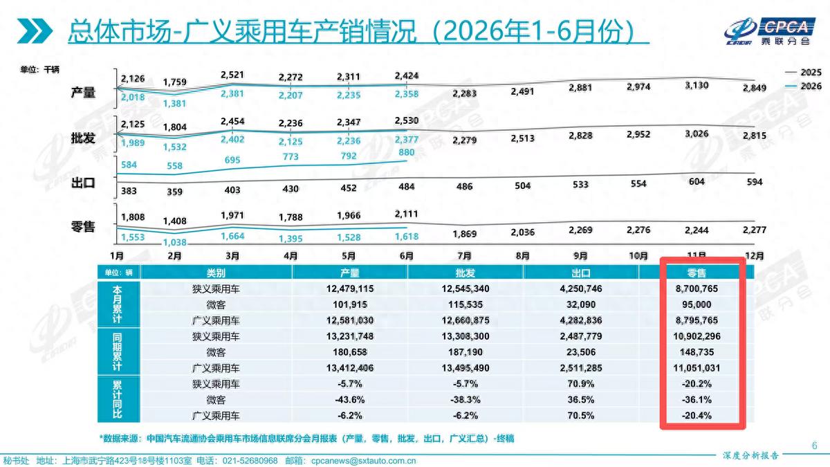 三家车企近10位高管调整，车圈人事震荡，复合型人才成换防重点