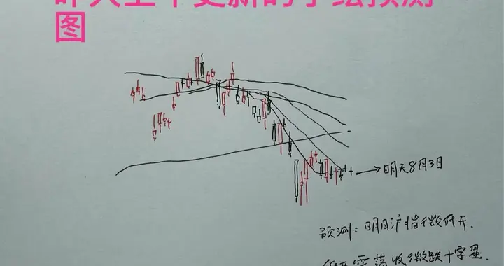 收评： A股收缩量十字星，明天怎么看？老手今天漂亮拿下