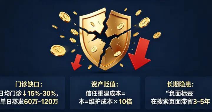 医院负面舆情每发酵1小时，品牌损失可超千万：你的防火墙在哪？