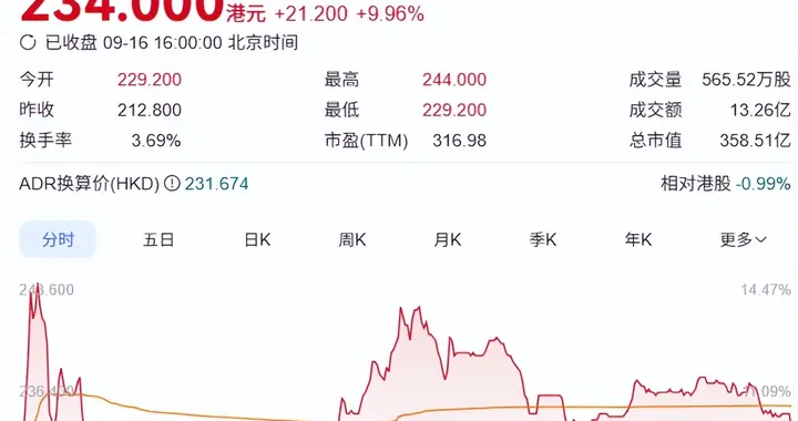 360亿市值！中国&全球最大激光雷达公司在香港上市！