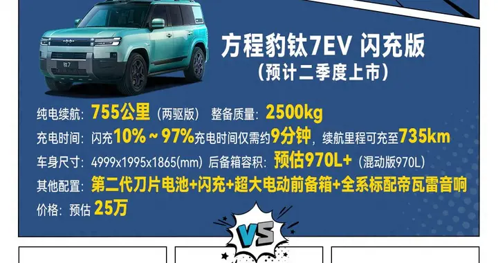 钛7EV闪充版，全球首款闪充纯电大方盒来了