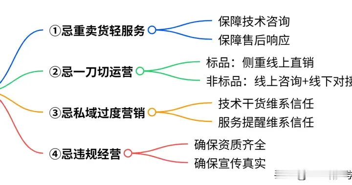 传统机械行业：微信小店的入局价值与搭建全指南