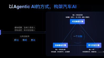 车讲师：跨越临界点：北京车展的“原生智能