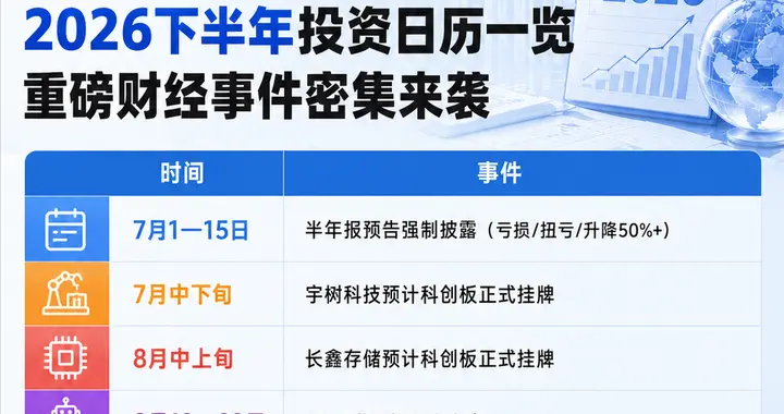投资日历在哪里看？2026下半年投资日历一览表最新